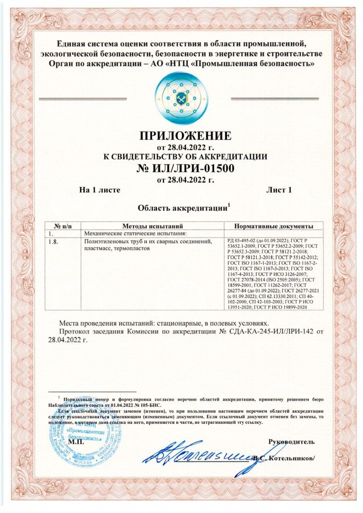 Свидетельство-аккредитации-ЛРИ-2024-2-min.jpg Свидетельство-аккредитации-ЛРИ-2024-2-min.jpg